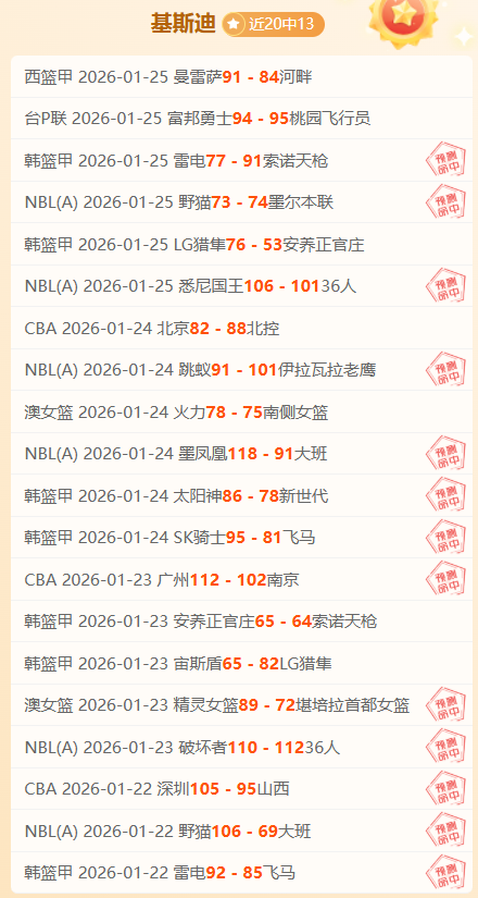 刘殿座惊艳,登场,夺得,星空体育平台,星空体育官方网站,星空体育登录入口,星空体育app下载