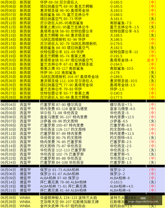 星空体育,星空体育官网,星空体育App,星空体育官网,星空体育App,星空体育直播,星空体育下载,星空体育平台