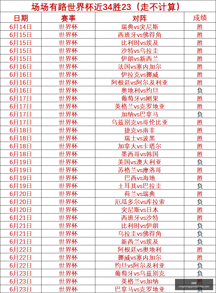 星空体育星,空体育官网,突发变动结,星空体育官网,星空体育App,星空体育直播,星空体育下载,星空体育平台
