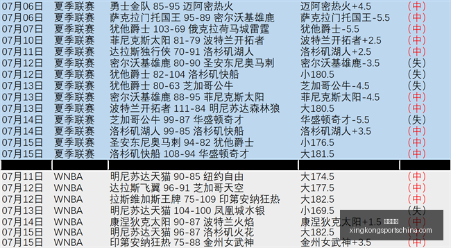 星空体育,星空体育官网,星空体育App,星空体育官网,星空体育App,星空体育直播,星空体育下载,星空体育平台