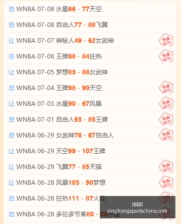 星空体育星,空体育官网,突发变动引,星空体育官网,星空体育App,星空体育直播,星空体育下载,星空体育平台