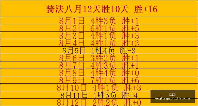 广东男篮试,训新星杨腾,转会风云,星空体育官网,星空体育App,星空体育直播,星空体育下载,星空体育平台