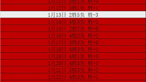 神秘射手爆发33分，昔日第四前锋重返轮换阵容
