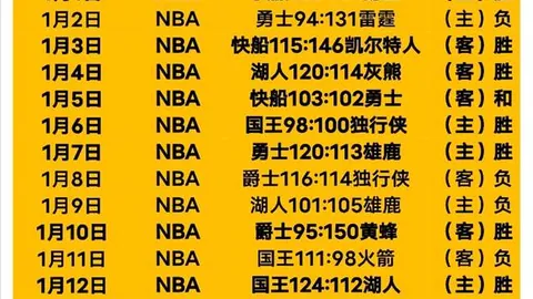 拜仁客场对阵奥格斯堡首发预测：帕利尼亚与金玟哉担纲先锋
