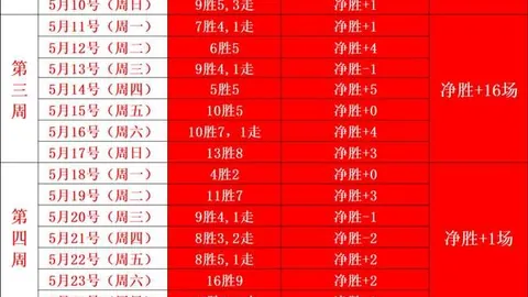 蜜雪儿状态巅峰，刚果战胜利迈向出线之路